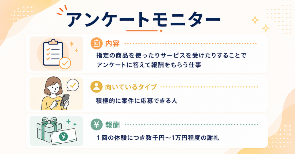アンケートモニター