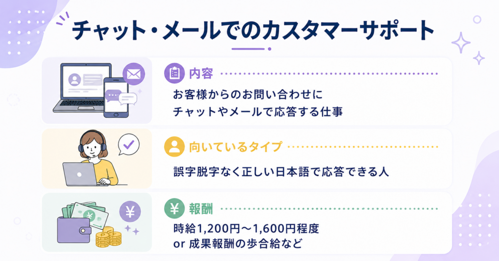 チャット・メールでのカスタマーサポート