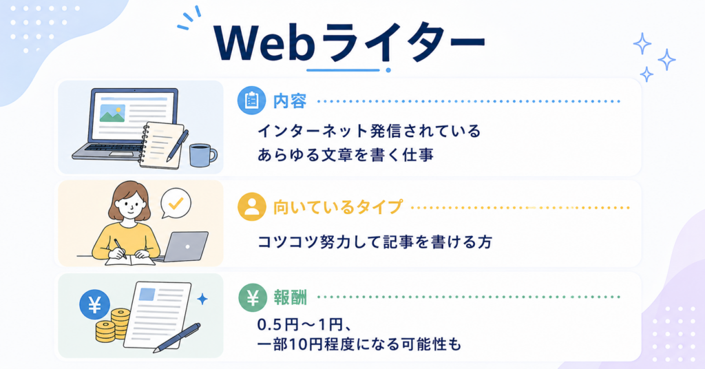 Webライター
