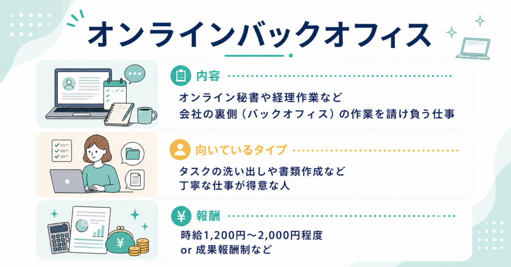 オンラインバックオフィス