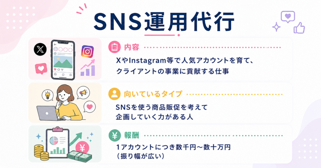 SNS運用代行