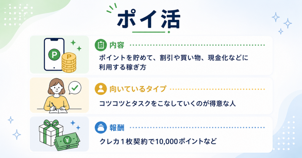 ポイ活